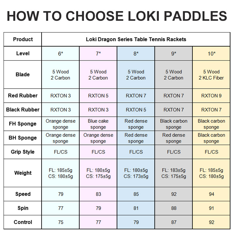 Original LOKI Table Tennis Rac - Table Tennis Zhang Jike review and price
